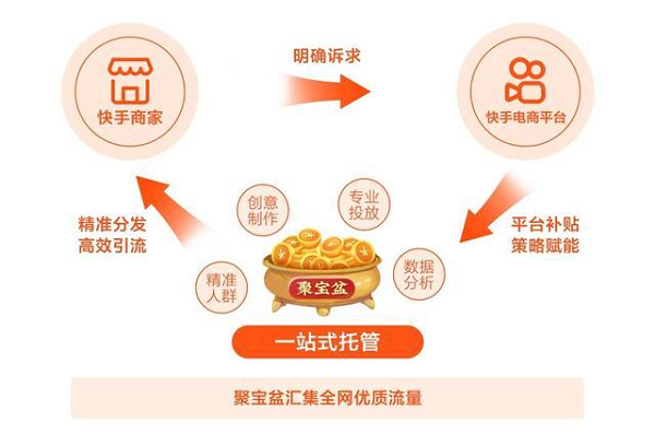 直播电商突围“双11”，快手“聚宝盆”带来增长新引擎