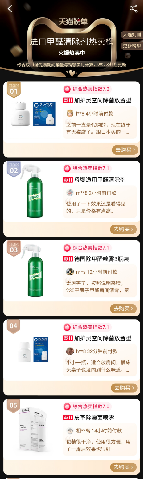 登顶天猫进口甲醛清除剂榜单 加护灵小白瓶热卖第一