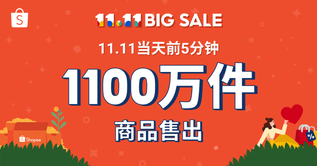 Shopee 11.11大促再创记录：开局5分钟售出1100万件商品