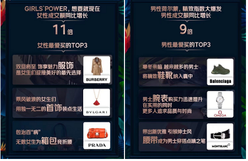 京东奢品节释放顶奢魅力:宝格丽成交额环比增长24倍,罗意威成交额环比增长11倍