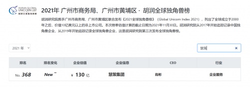 “2021胡润全球独角兽榜”发布,慧策以130亿元估值成功登榜