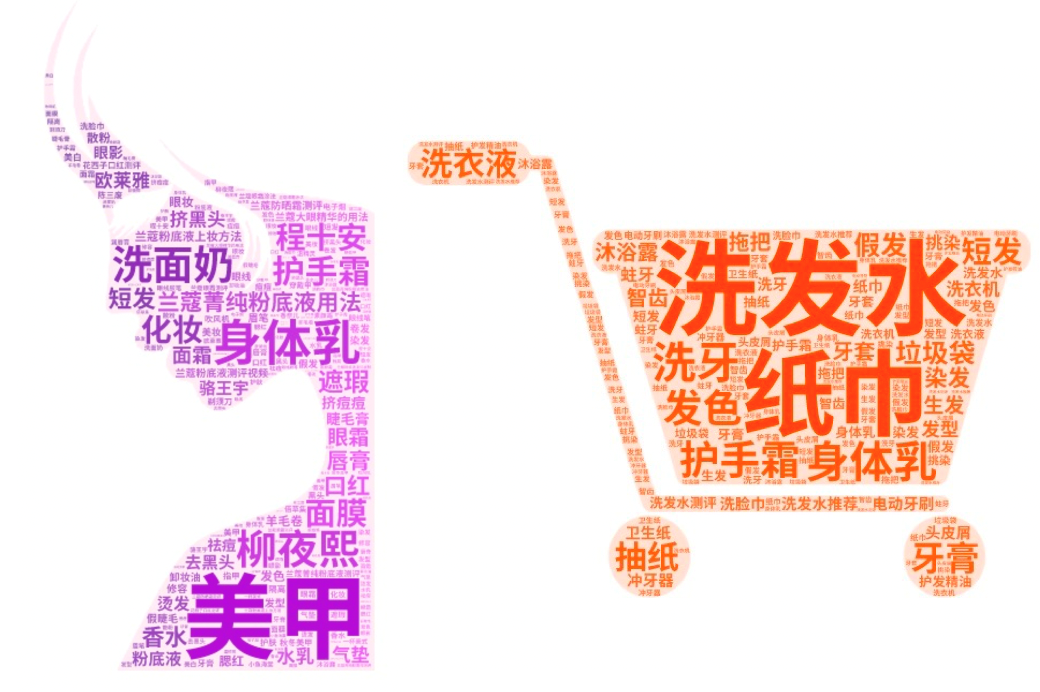 抖音电商排行榜11月榜单出炉：“双11”“冬令生活”激发消费新热点