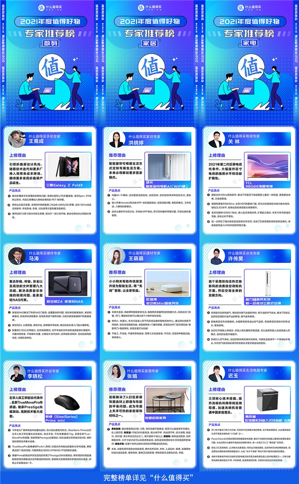 什么值得买“2021年度值得好物榜”出炉,全景呈现中国消费市场年度之选