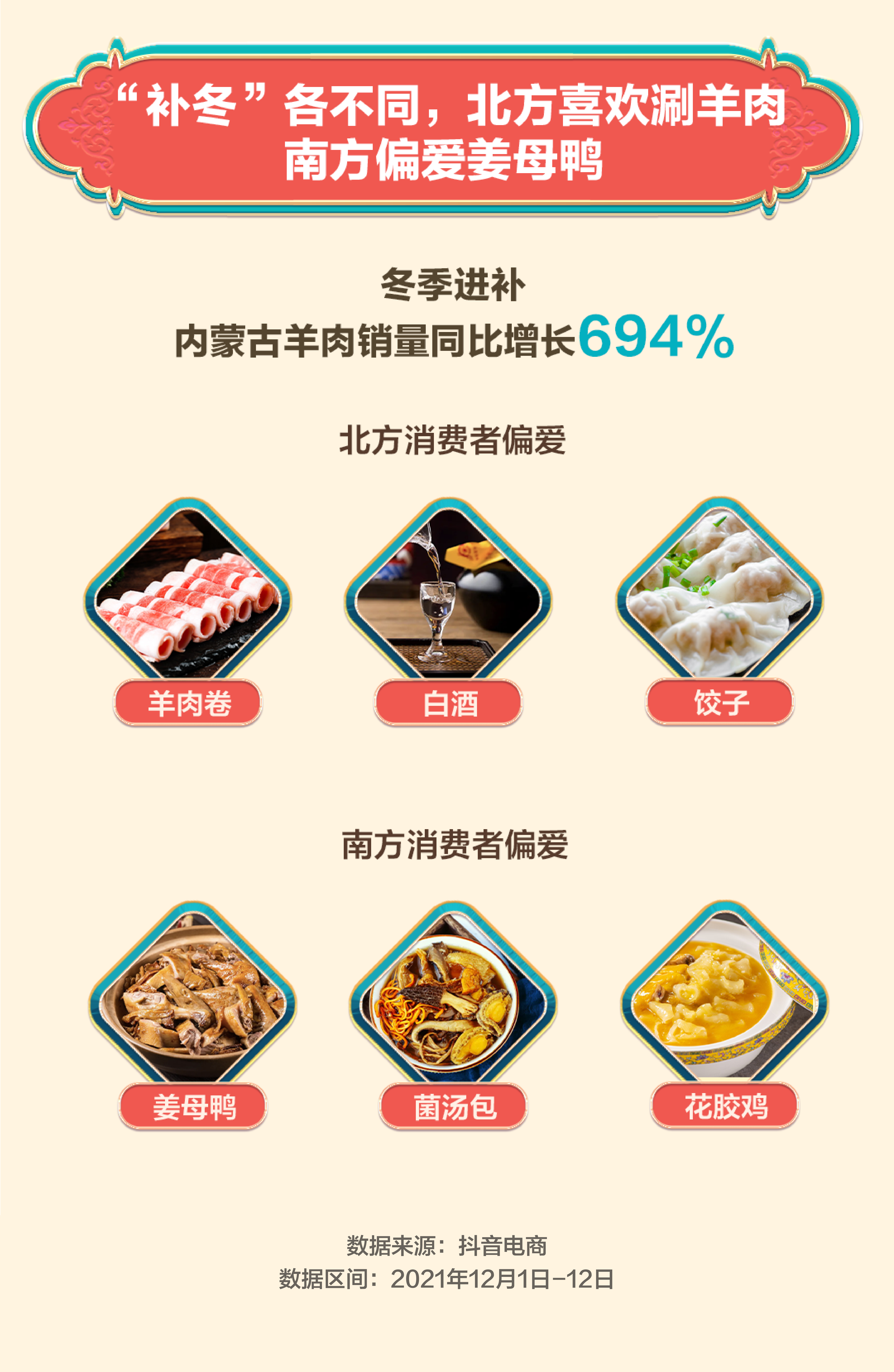 抖音电商“双12”数据:国潮专区获赞1.03亿次,新农人商家数量同比翻倍