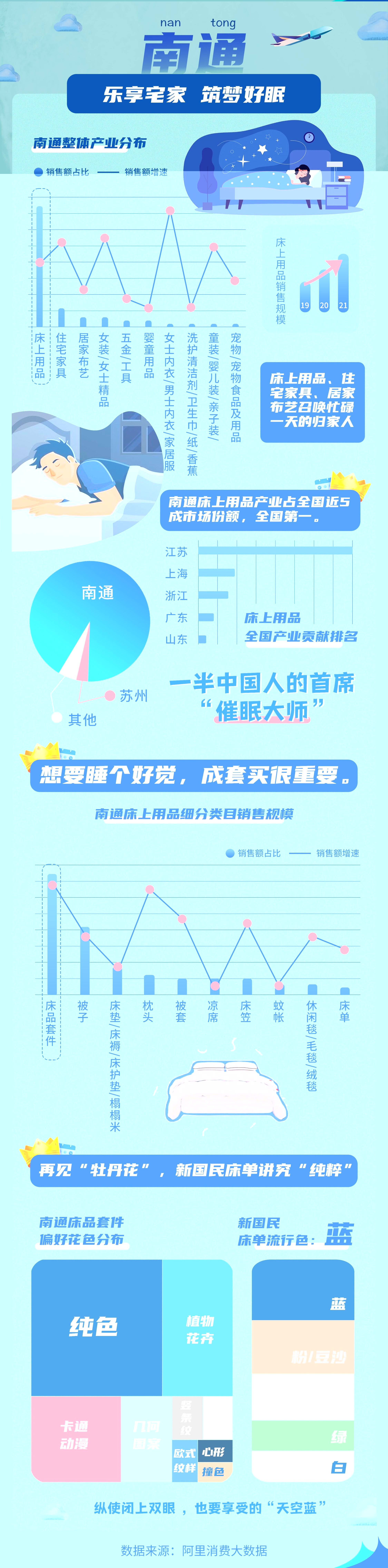 1500万件南通好物汇聚双12 南通美好生活热卖全国