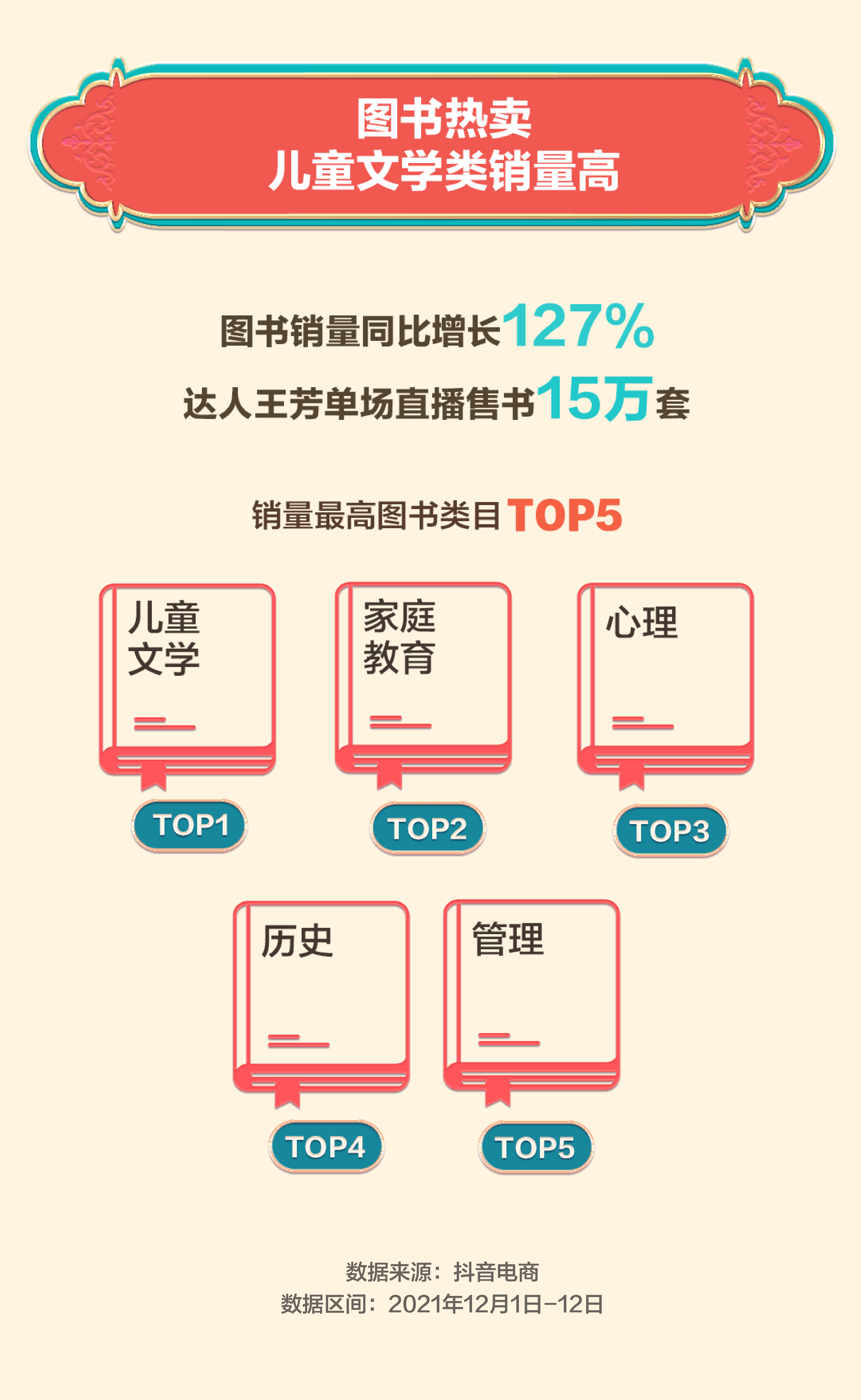 抖音电商“双12”数据:国潮专区获赞1.03亿次,新农人商家数量同比翻倍