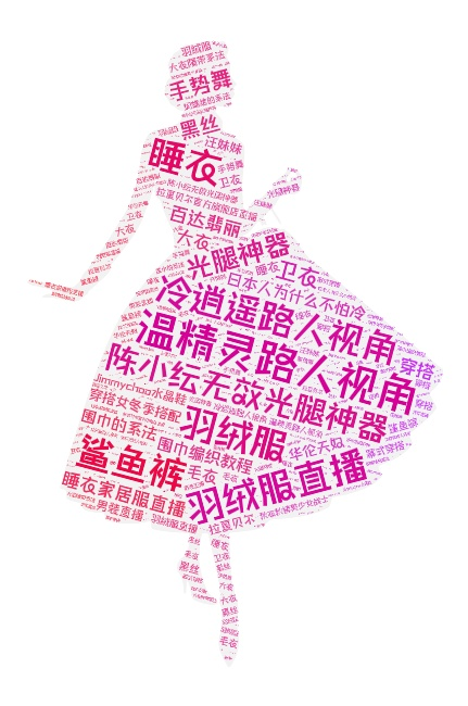 2021抖音电商排行榜年度榜单发布:“兴趣电商”激活优价好物新模式