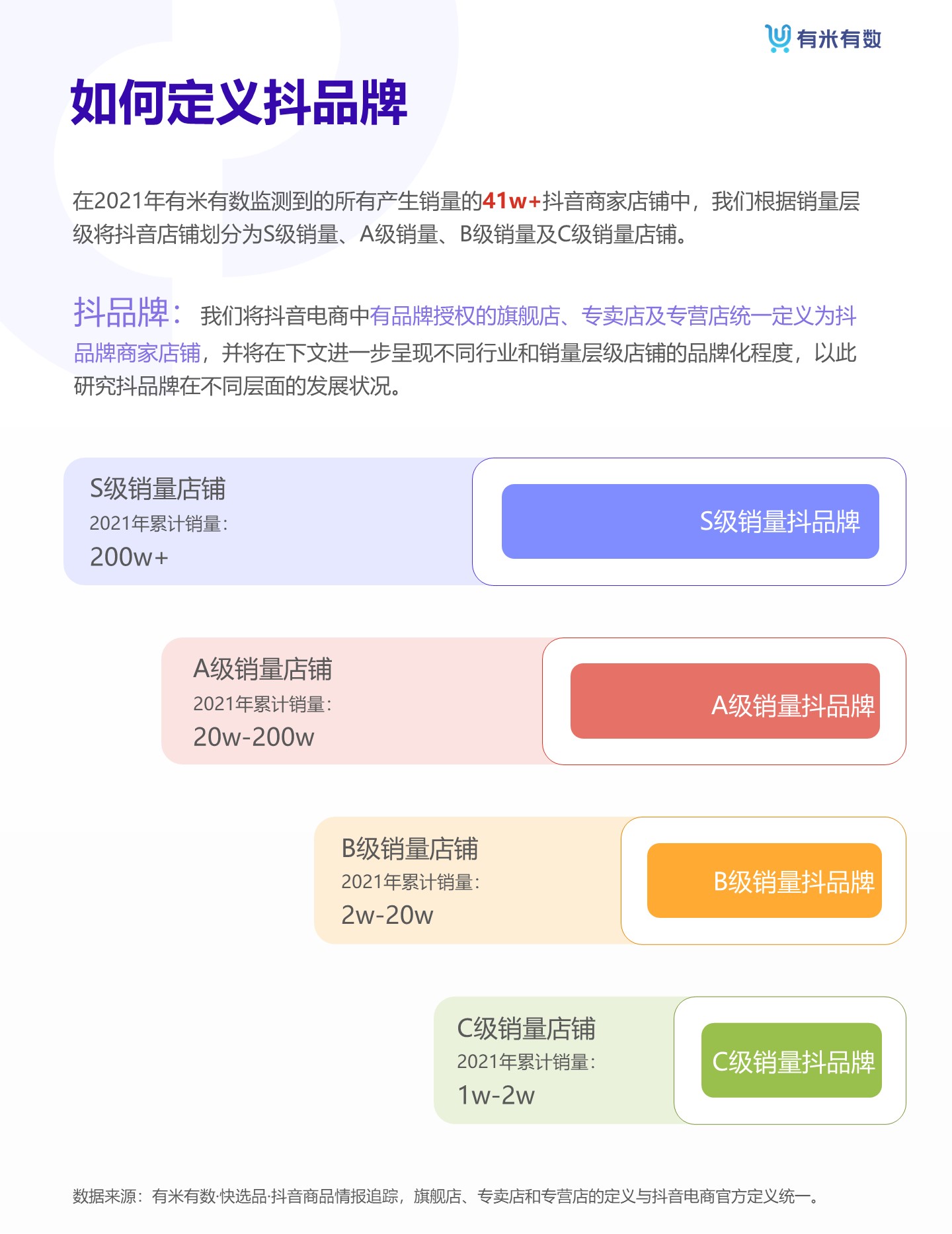 抖音电商从业者不容错过！《2021年抖品牌营销白皮书》重磅发布