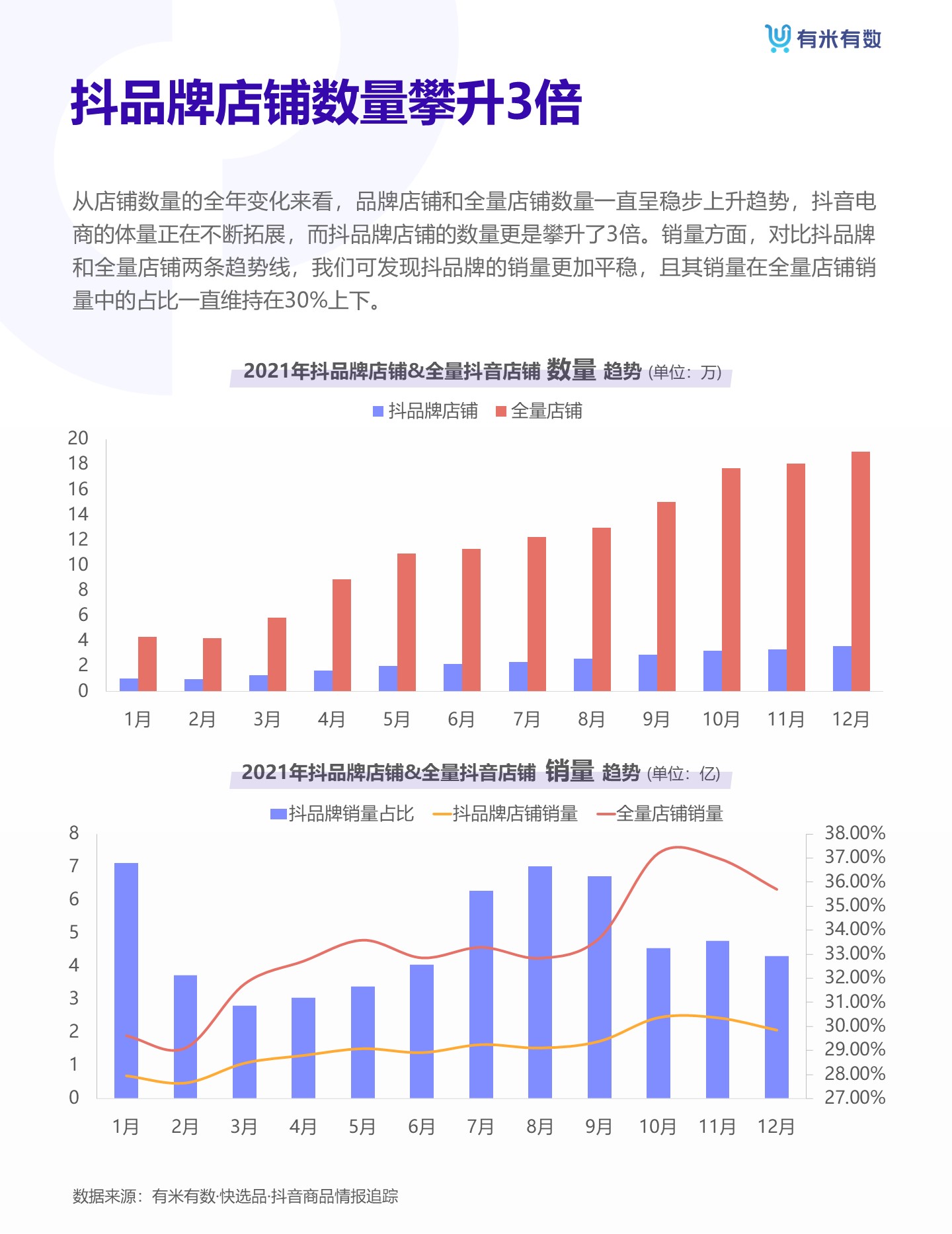 抖音电商从业者不容错过！《2021年抖品牌营销白皮书》重磅发布