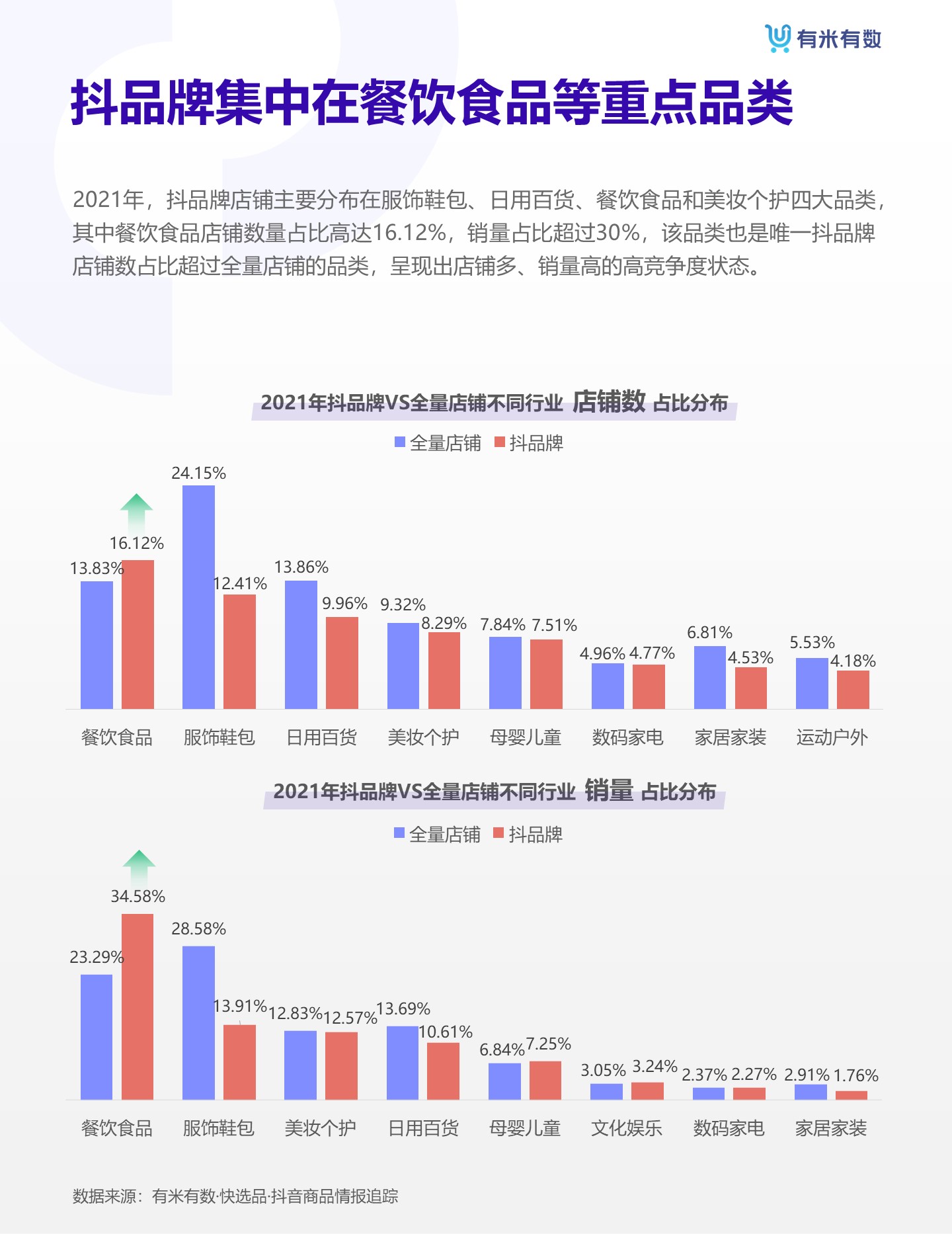 抖音电商从业者不容错过！《2021年抖品牌营销白皮书》重磅发布