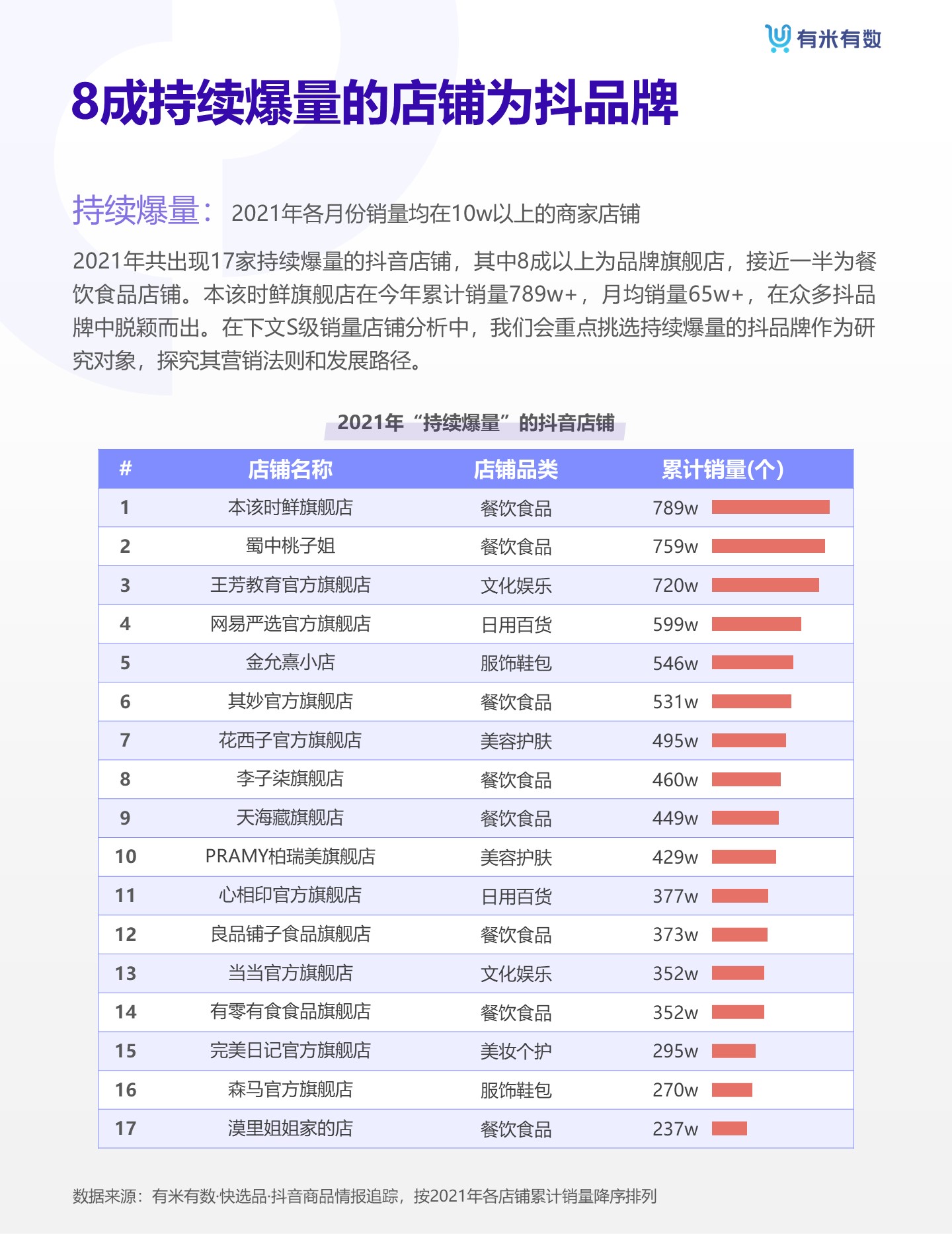 抖音电商从业者不容错过！《2021年抖品牌营销白皮书》重磅发布
