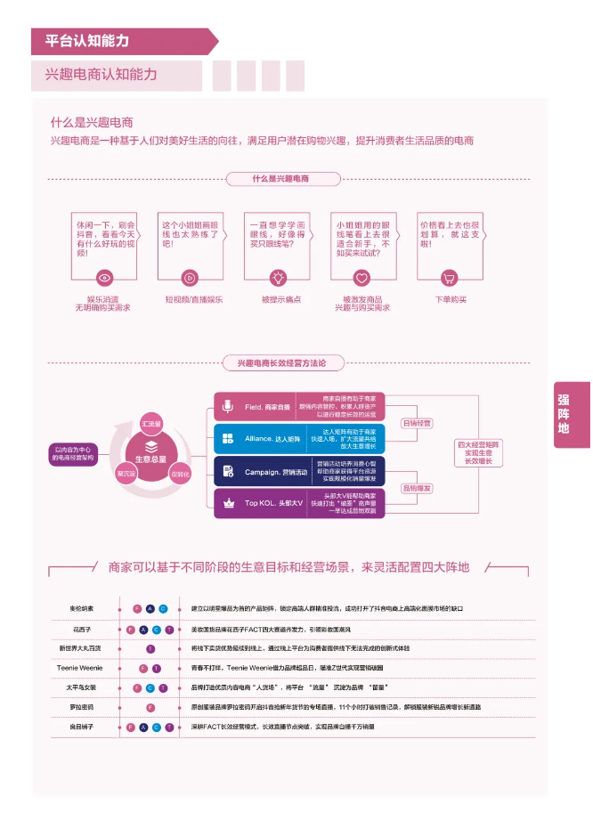 抖音电商商家能力项经营指南出炉！最全「实操手册」一图get