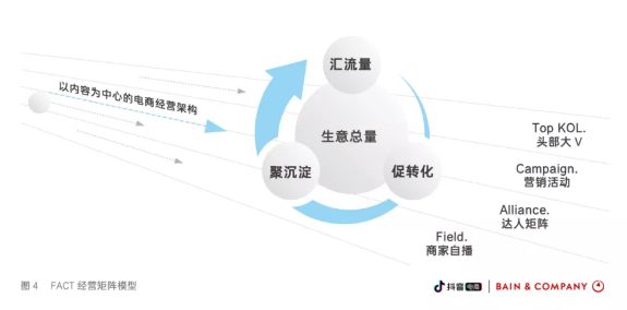 从兴趣到电商：产品视野中的抖音电商启示录
