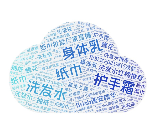 2021抖音电商排行榜年度榜单发布:“兴趣电商”激活优价好物新模式