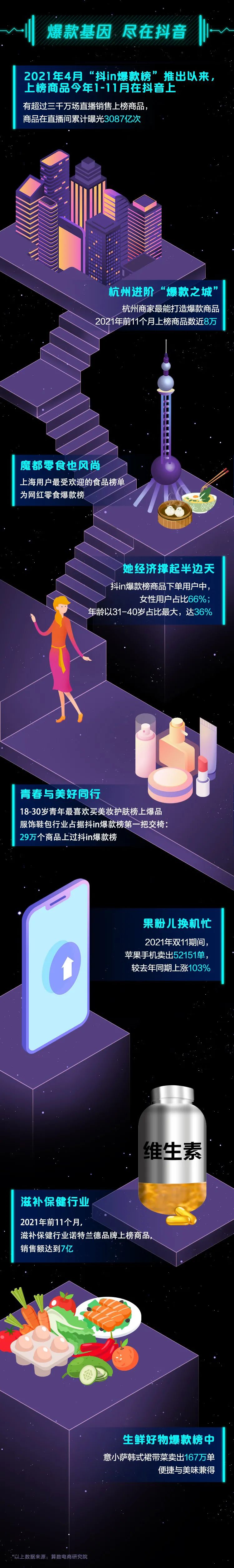 抖音电商年度数据来了，看看这些意想不到的“剁手”新姿势