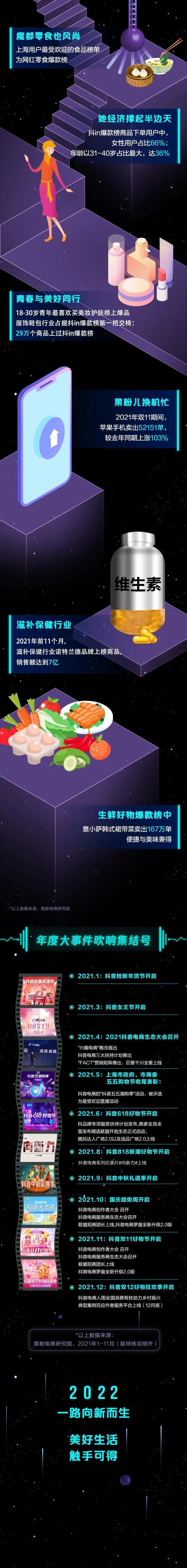 抖音电商年度数据来了，看看这些意想不到的“剁手”新姿势