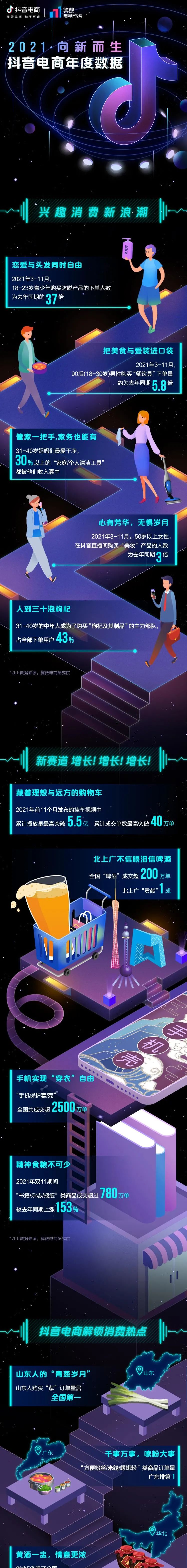 抖音电商年度数据来了，看看这些意想不到的“剁手”新姿势