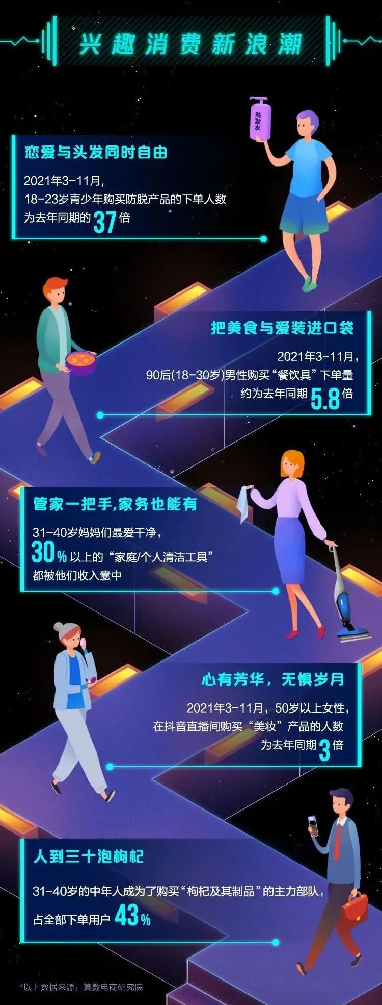 抖音电商年度数据来了，看看这些意想不到的“剁手”新姿势