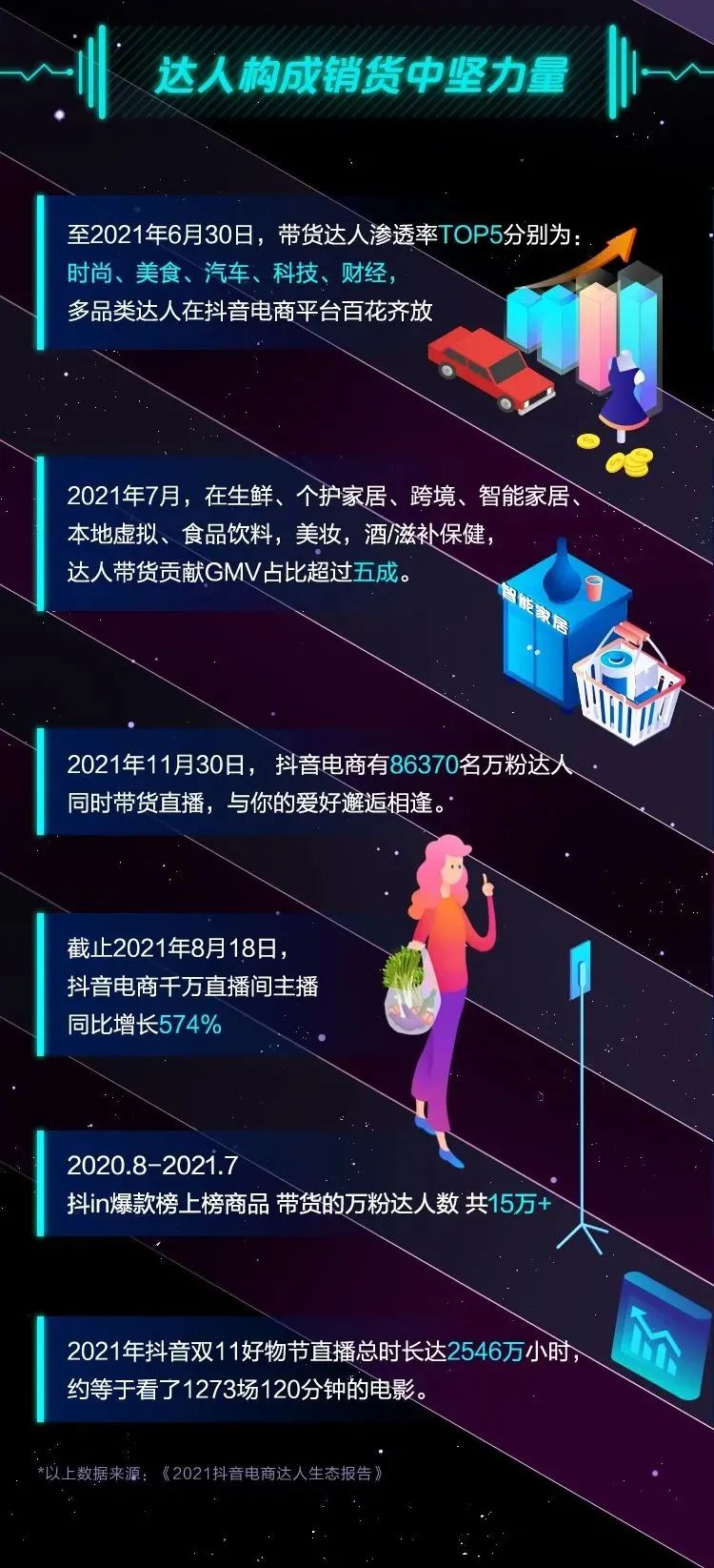 抖音电商年度数据来了，看看这些意想不到的“剁手”新姿势