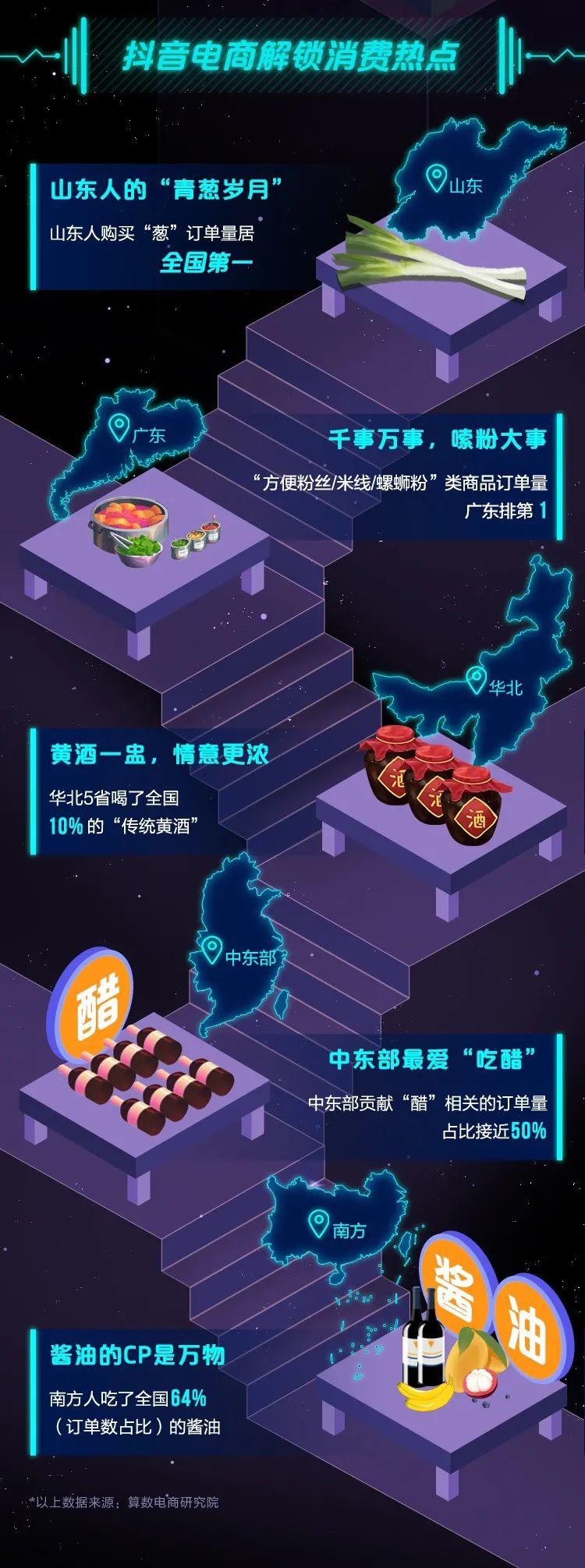 抖音电商年度数据来了，看看这些意想不到的“剁手”新姿势