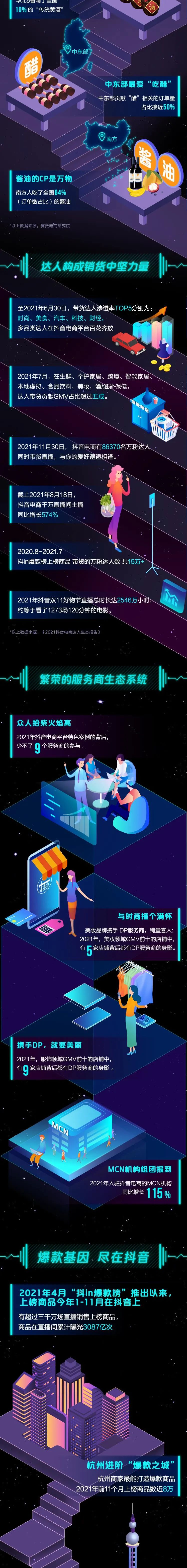 抖音电商年度数据来了，看看这些意想不到的“剁手”新姿势