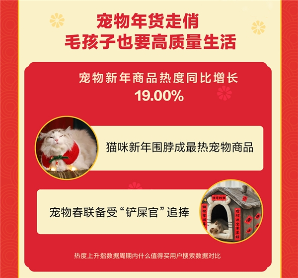 健康、助农和国货：什么值得买《年货报告》展现春节消费新趋势，助农产品劲增700%