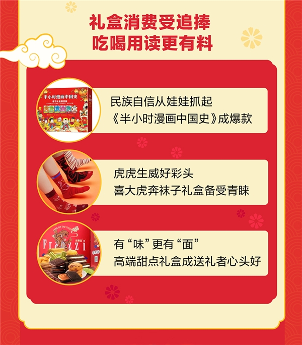 健康、助农和国货：什么值得买《年货报告》展现春节消费新趋势，助农产品劲增700%