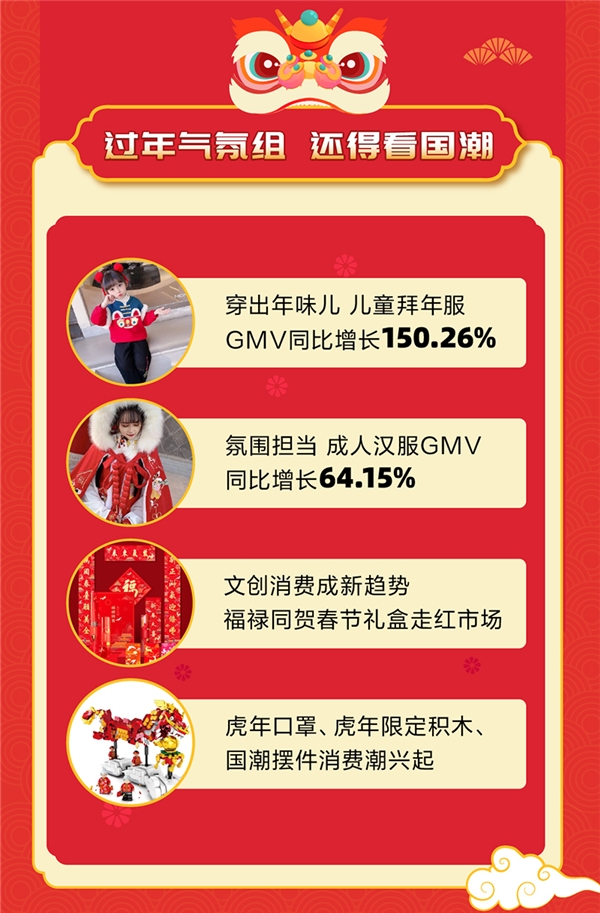 健康、助农和国货：什么值得买《年货报告》展现春节消费新趋势，助农产品劲增700%