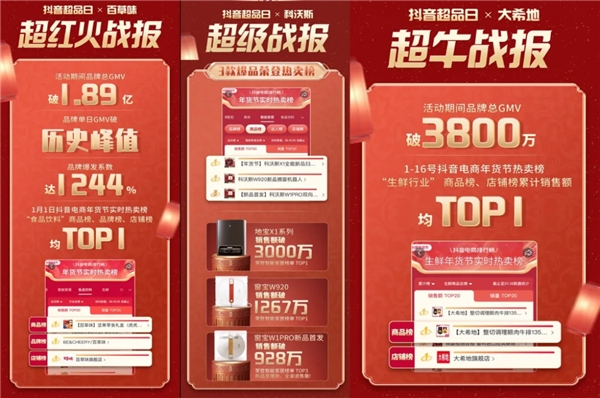 【深度解读】如何借年货节打造超级爆品?抖音超品日破局有招