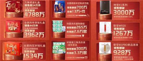 【深度解读】如何借年货节打造超级爆品?抖音超品日破局有招