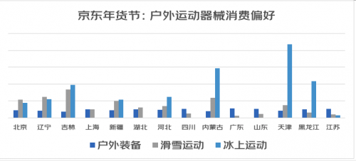 2022春节送礼消费趋势：国潮礼盒热销 运动装备成春节送礼新选择