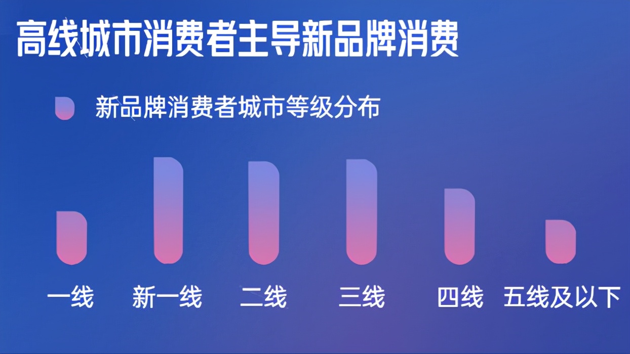 《2022抖音电商新品牌成长报告》发布:新品牌交易规模月均环比增速超24%