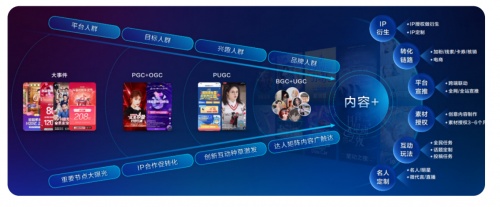 2022，抖音电商美妆行业迎来“品效销”三合一全局营销时代