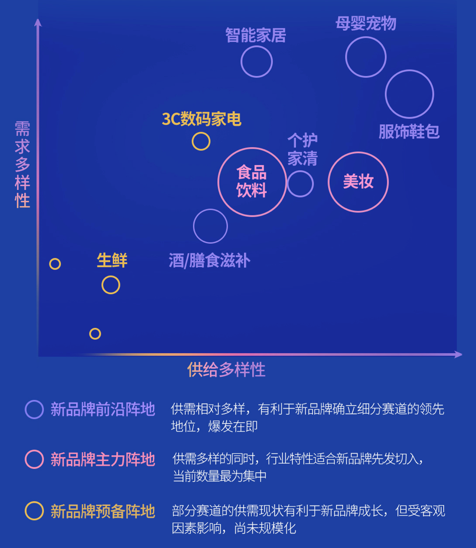 《2022抖音电商新品牌成长报告》发布:新品牌交易规模月均环比增速超24%