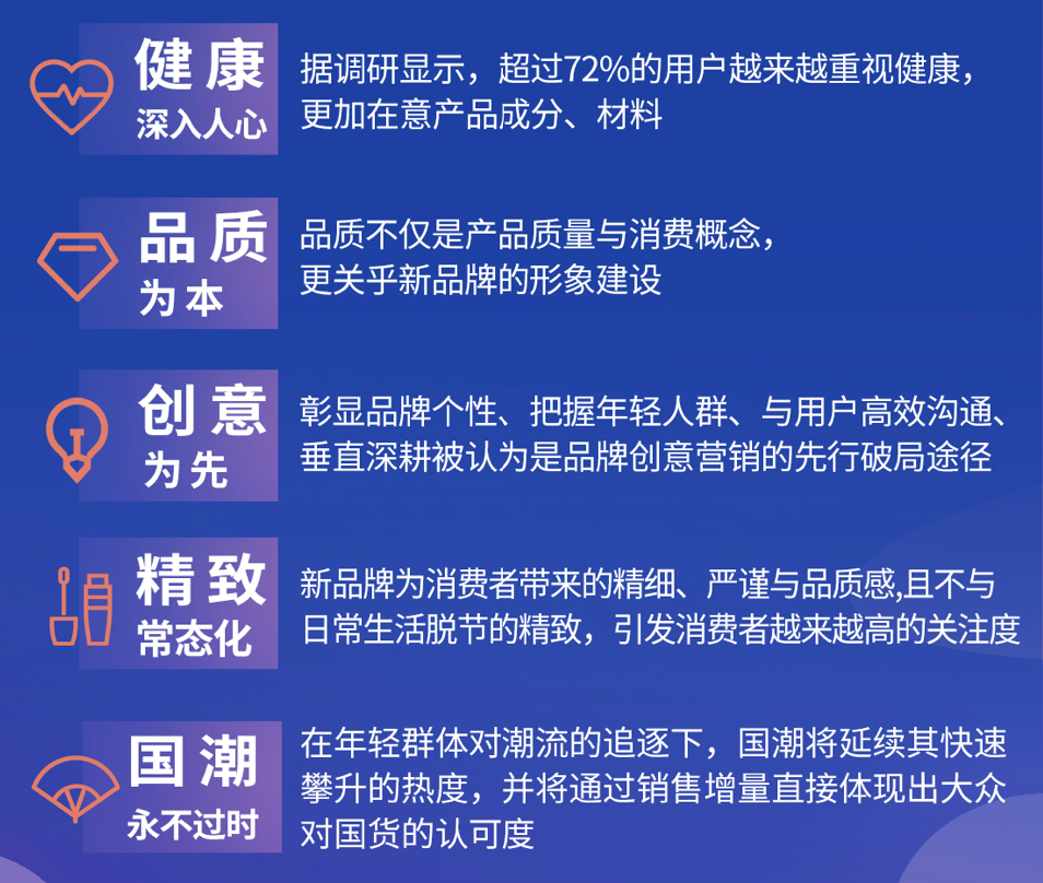 《2022抖音电商新品牌成长报告》发布:新品牌交易规模月均环比增速超24%