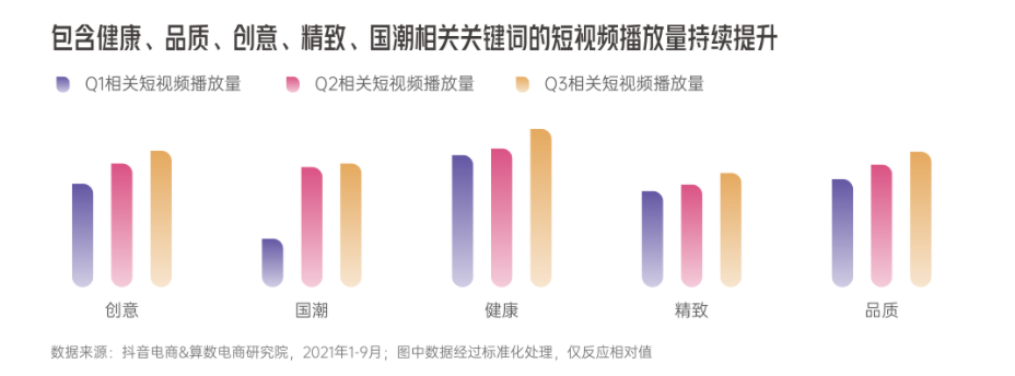 《2022抖音电商新品牌成长报告》发布，撬动新品牌生意成长