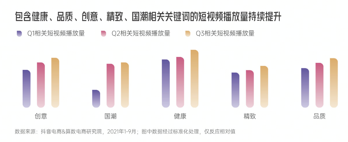 重磅发布!《2022抖音电商新品牌成长报告》:新品牌交易规模月均环比增速超24%
