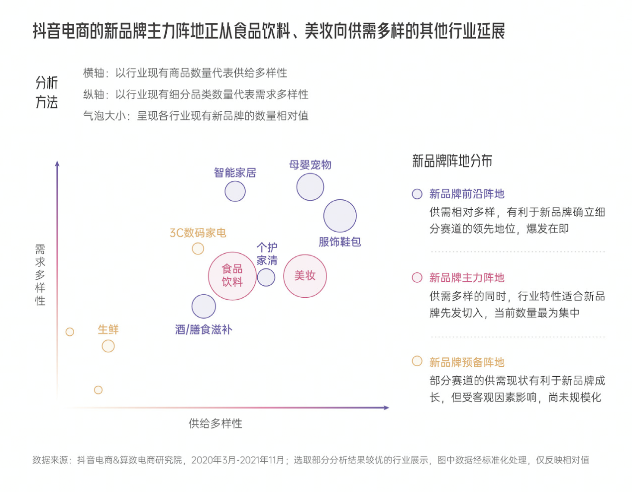 重磅发布!《2022抖音电商新品牌成长报告》:新品牌交易规模月均环比增速超24%