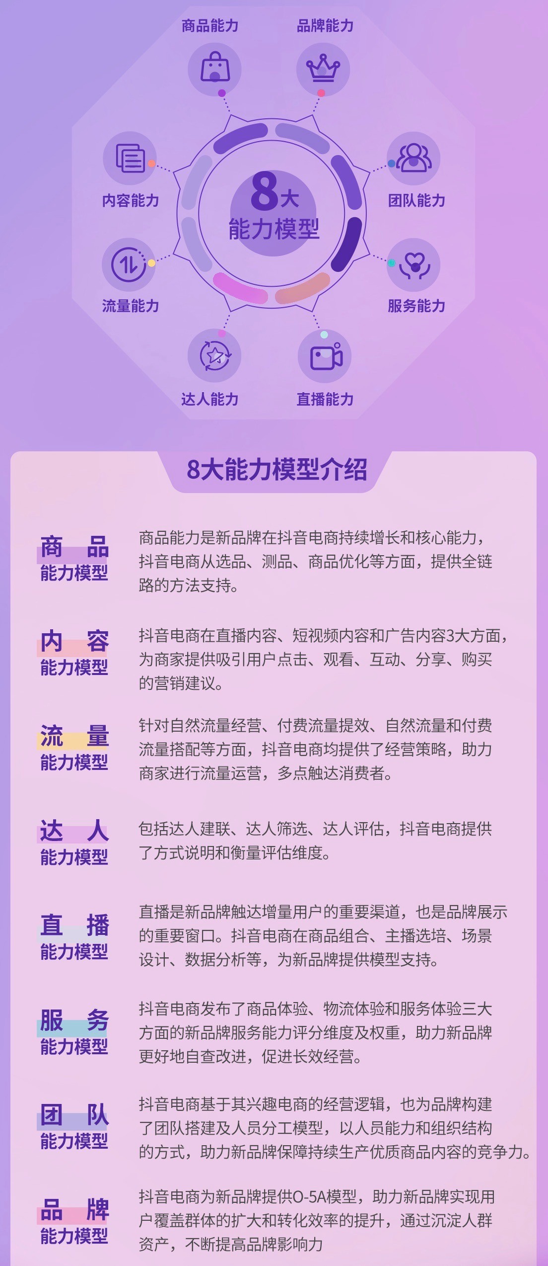 《2022抖音电商新品牌成长报告》发布:新品牌交易规模月均环比增速超24%