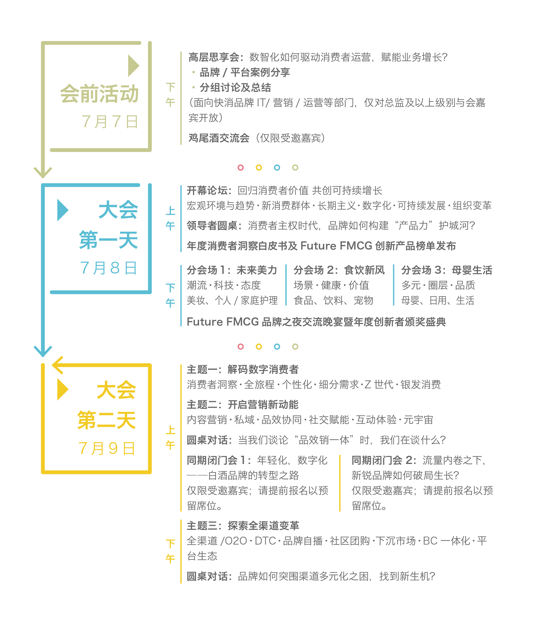 2022第三届亚洲快消品行业创新峰会将于7月7-9日在广州隆重召开