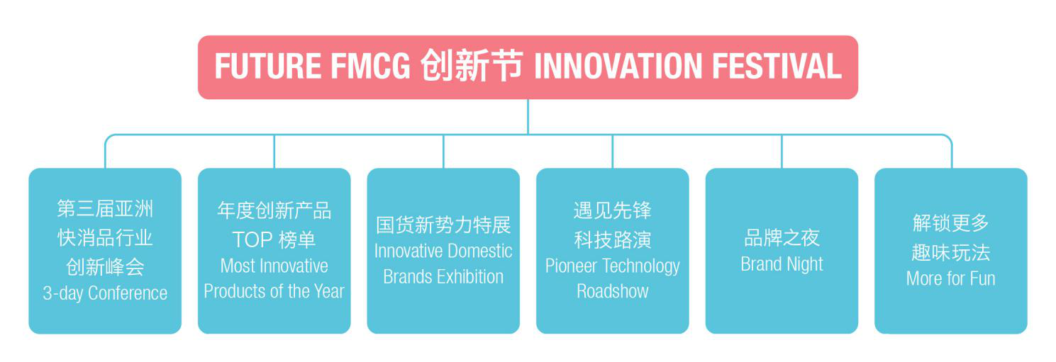 2022 Future FMCG年度创新产品案例开始征集！