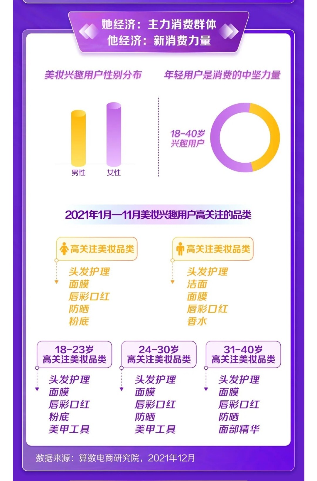 抖音电商2022新消费趋势洞察