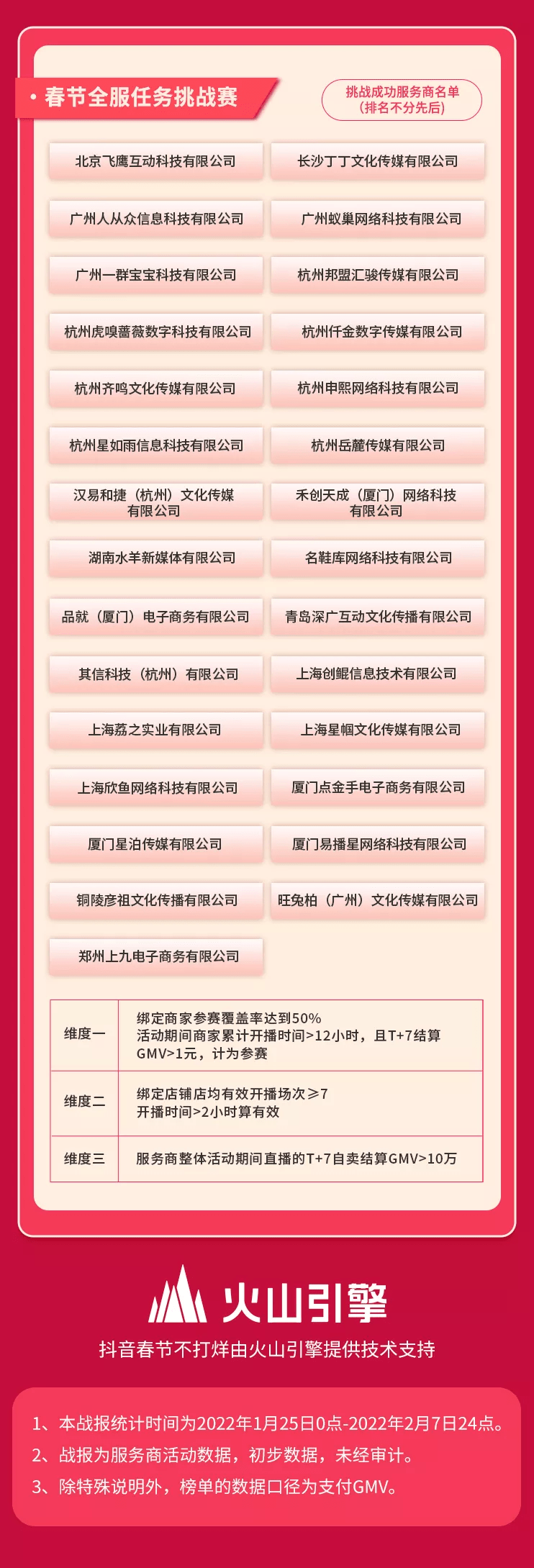 春节不打烊,436个直播间单日GMV破百万,商家如何开启新年“赢”销?