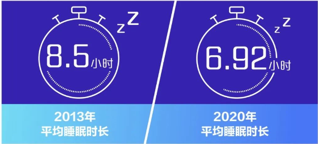 深度观察丨日以继夜，他们试着卖给人们一个好梦