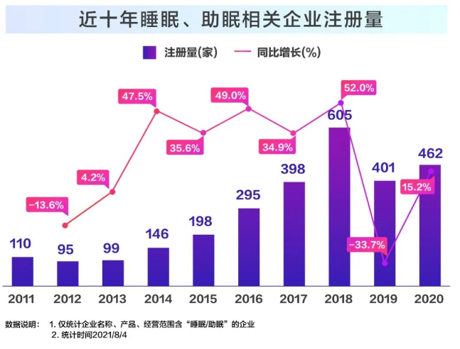 深度观察丨日以继夜，他们试着卖给人们一个好梦