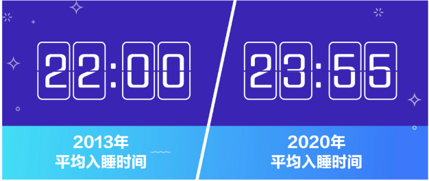深度观察丨日以继夜，他们试着卖给人们一个好梦