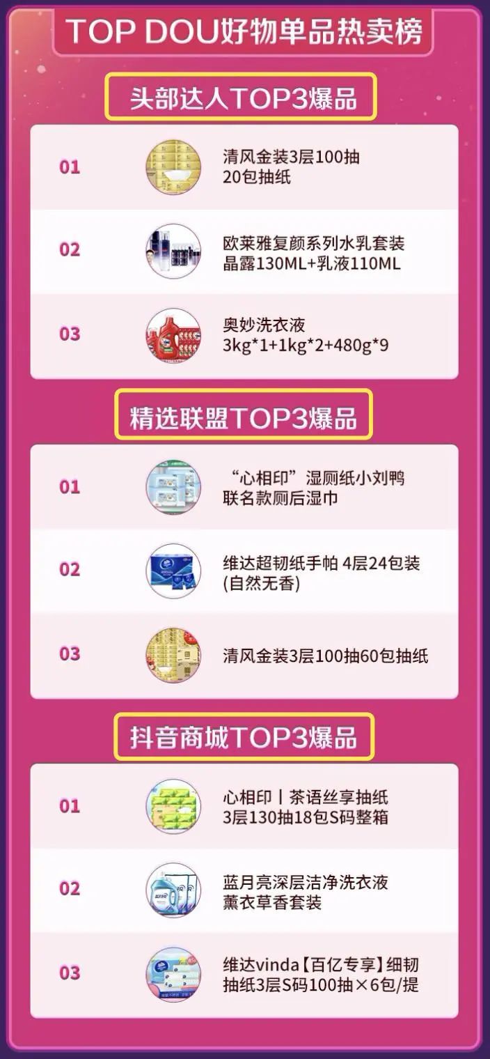 DOU好物计划，透视抖音电商再升级的“热量逻辑”