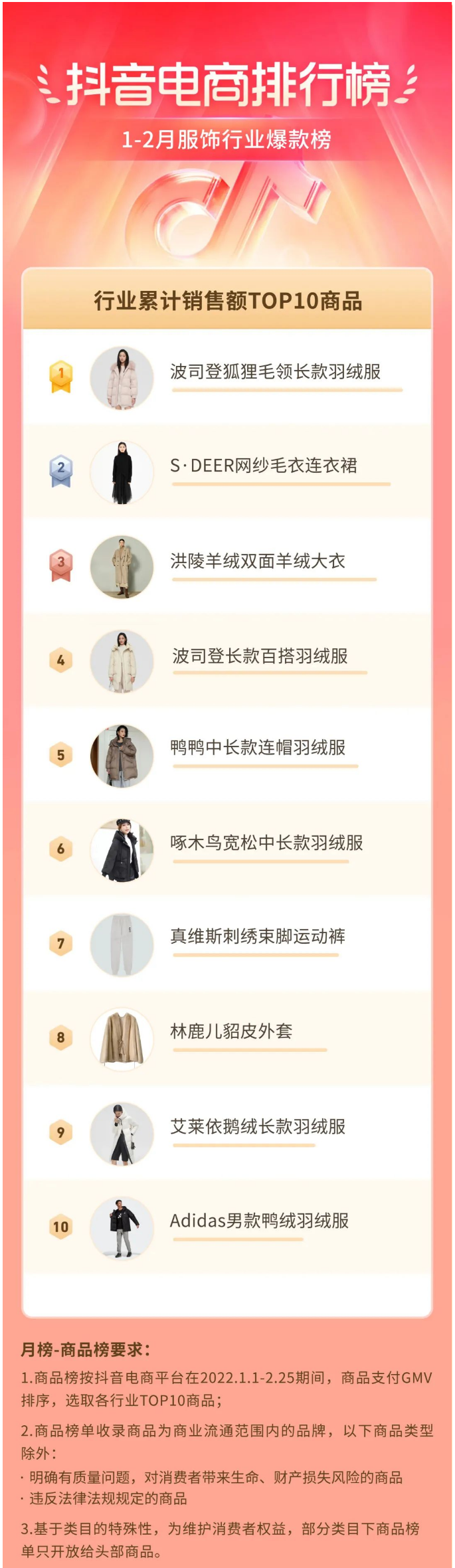 抖音电商排行榜1-2月榜单:洞察新春年货热点