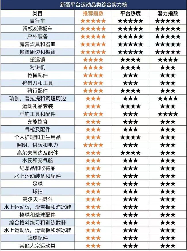 新蛋推出站内+站外联动营销推广方案，助燃跨境电商全新出海攻略