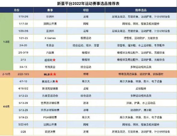 新蛋推出站内+站外联动营销推广方案，助燃跨境电商全新出海攻略